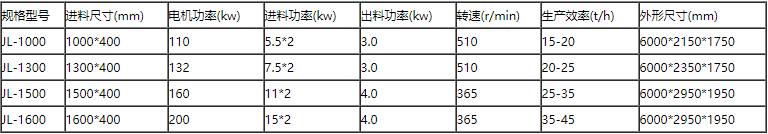 秸稈粉碎機參數