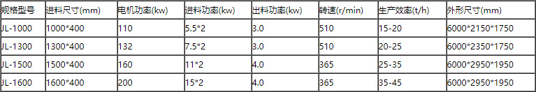 技術參數