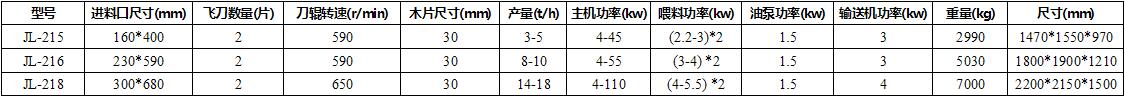 鼓式削片機技術(shù)參數(shù)