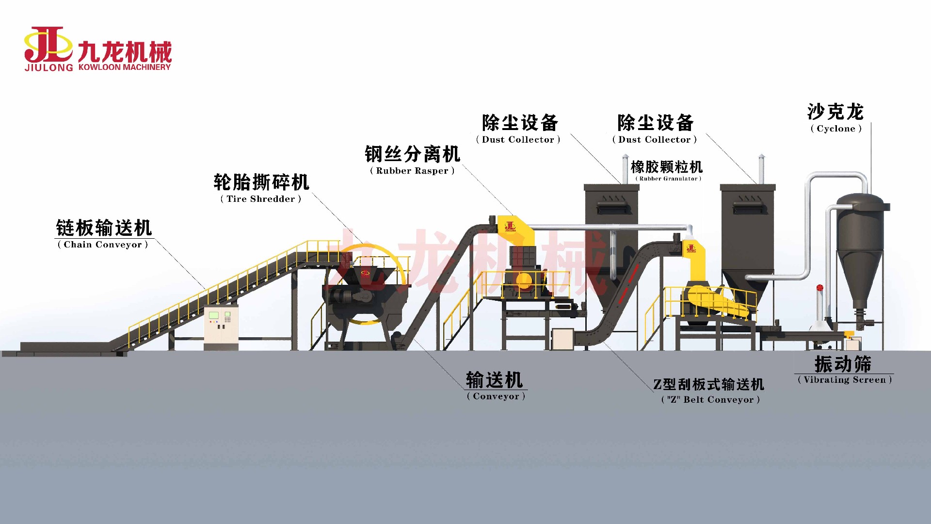 廢舊輪胎處理設備展示圖