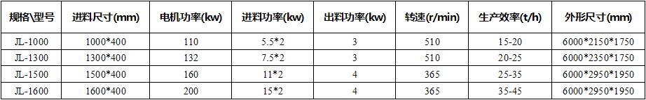 秸稈揉絲機