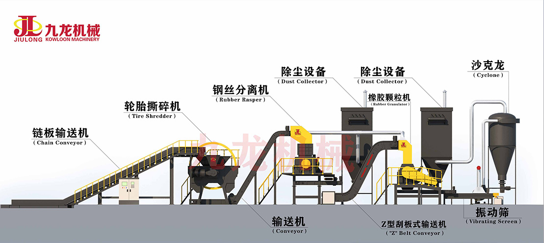 輪胎撕碎機生產線.jpg