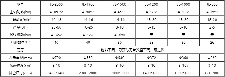 薄膜撕碎機(jī)技術(shù)參數(shù)