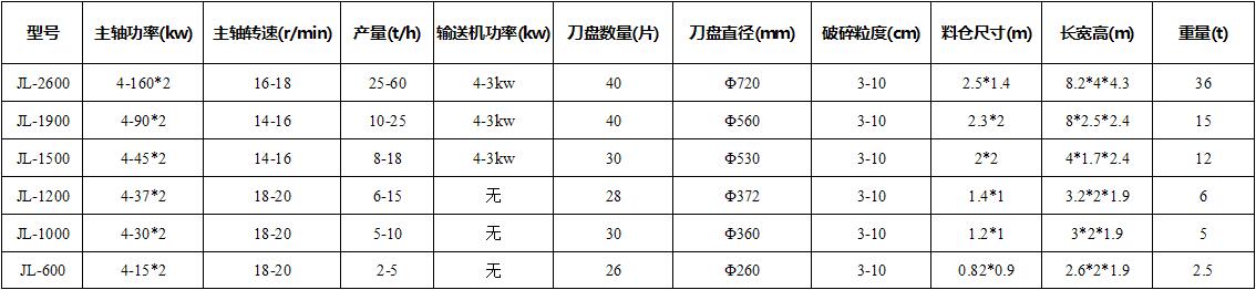 稻草粉碎機技術參數