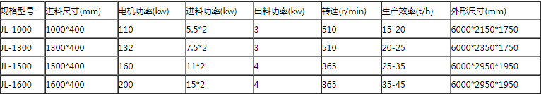 木材削片機技術參數