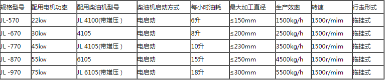 園林樹枝粉碎機技術參數