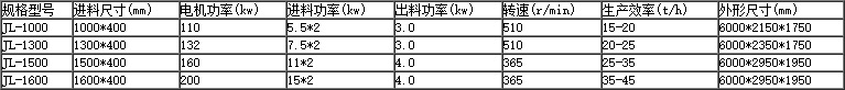 綜合破碎機(jī)技術(shù)參數(shù)