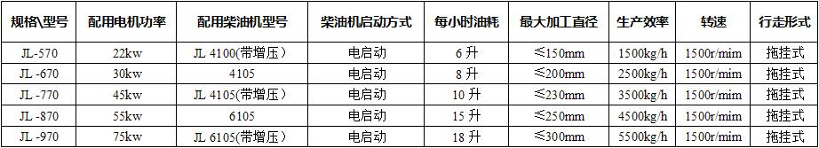 移動式園林破碎機技術參數