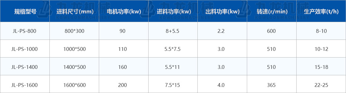 生物質(zhì)秸稈破碎機技術(shù)參數(shù)